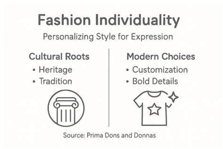 Discover Style, Creativity, And Individuality