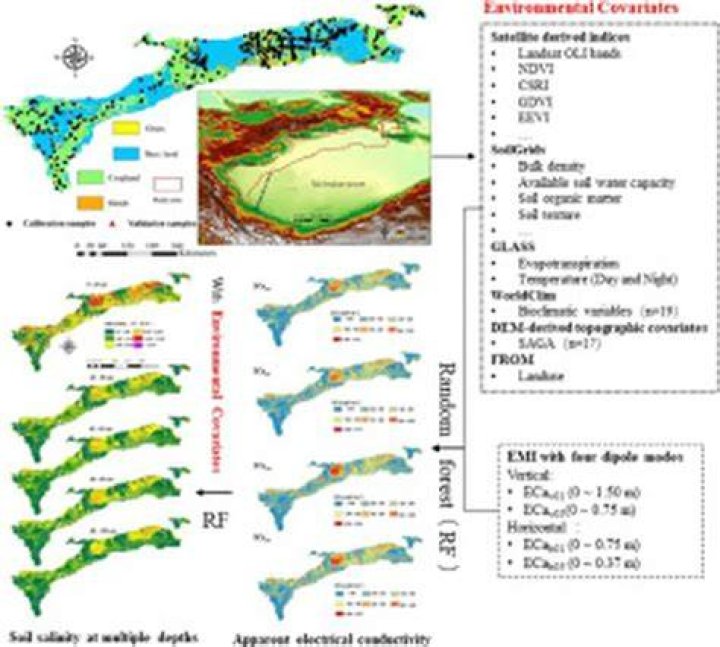 Discoveries And Insights From Arid Lands