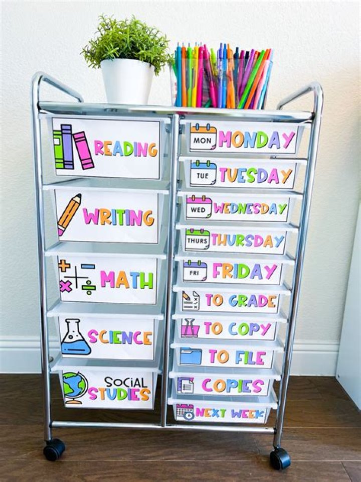 Pin on Classroom Ideas