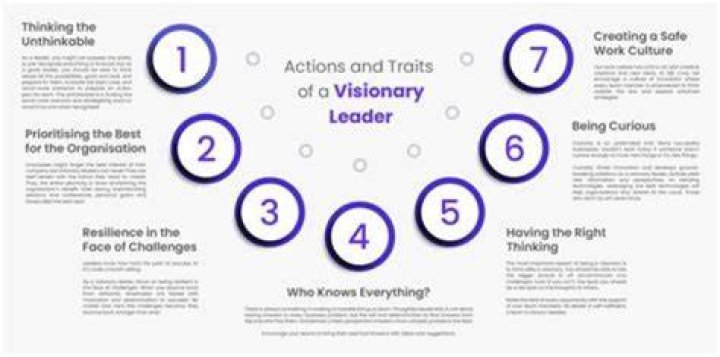 Secrets Of A Visionary Entrepreneur