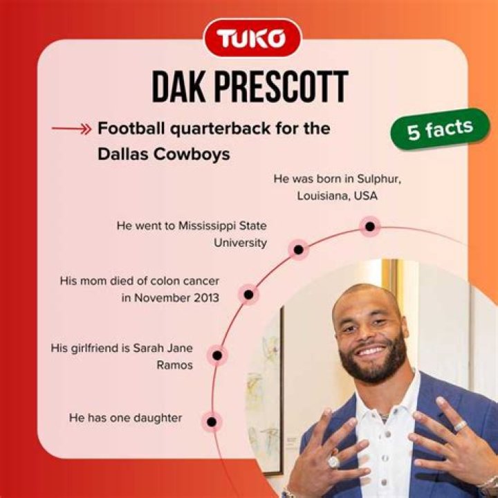 Unraveling The Tapestry Of Dak Prescott's Ethnicity: Discoveries And Insights